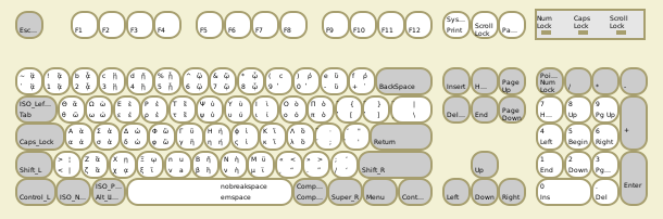 agr-x-kbd-layout